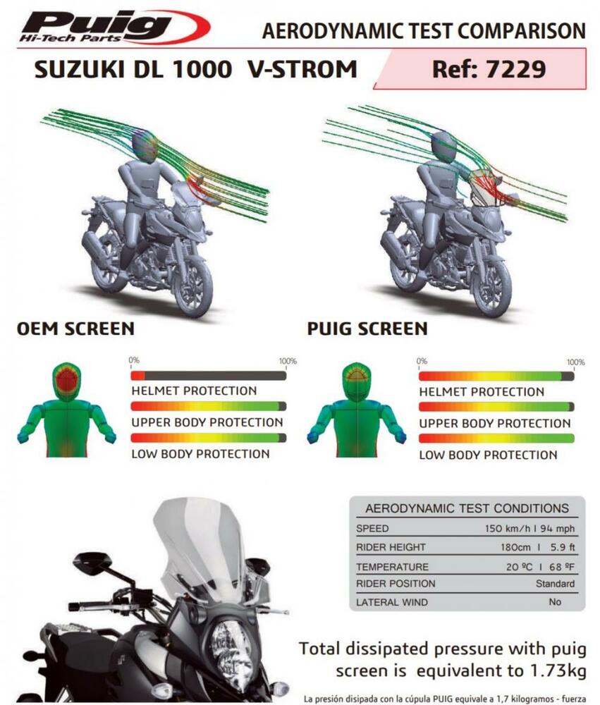 Puig Tourenscheibe Getönt Suzuki DL 1000 /XT V-Strom 2014-19