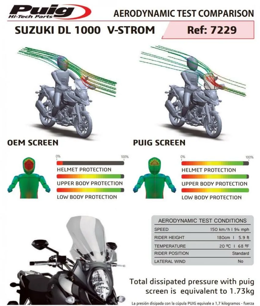 Puig Tourenscheibe Getönt Suzuki DL 1000 /XT V-Strom 2014-19