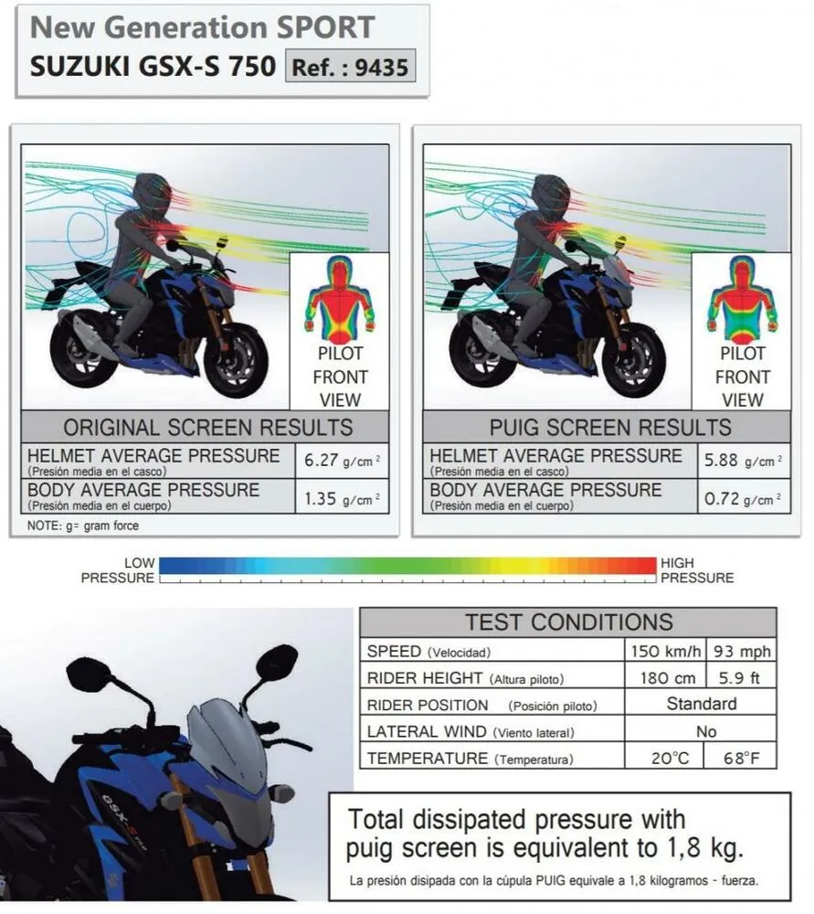 Puig Naked New Generation Sport Verkleidungsscheibe Suzuki GSX-S 750 2017-19
