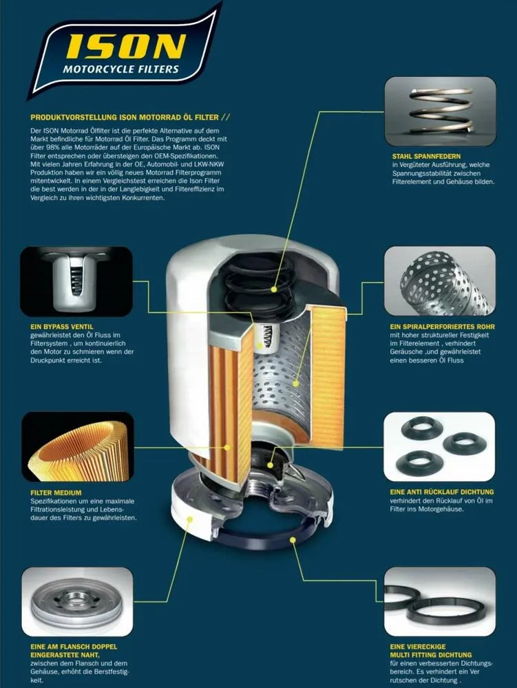 Ison_Patronen_Oelfilter_Erklaerung ISON Ölfilter 148 TGB Blade Target Gunner 425 500 525 550 600