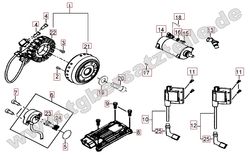 Lichtmaschine - Anlasser