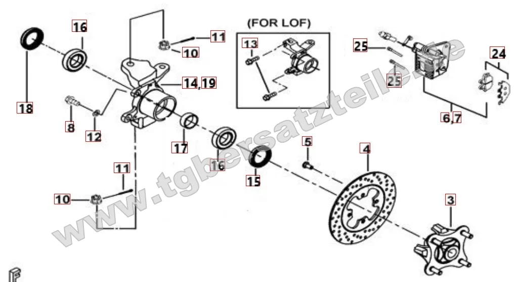 Vorderradbremse Vorderradbremse