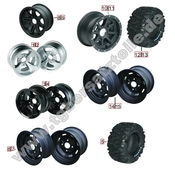 Reifen und Felgen Reifen und Felgen