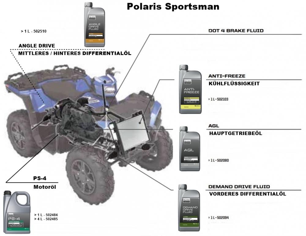 Polaris_Oeltabelle_Sportsman Polaris Original AGL Synthetic Getriebeöl 1 Liter