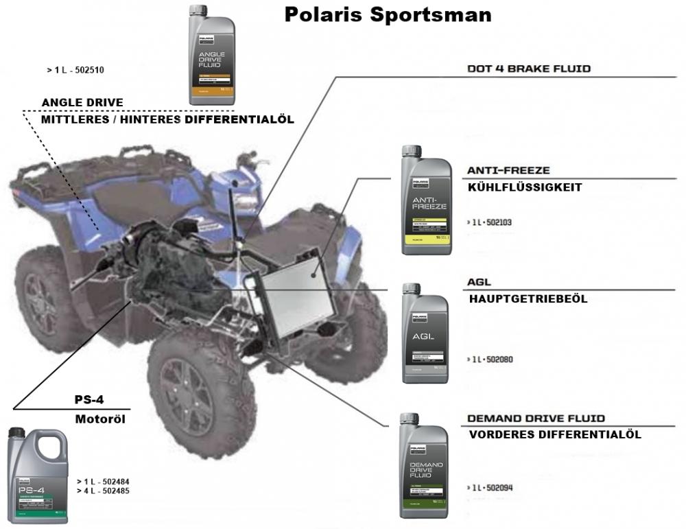 Polaris Original AGL Synthetic Getriebeöl 1 Liter