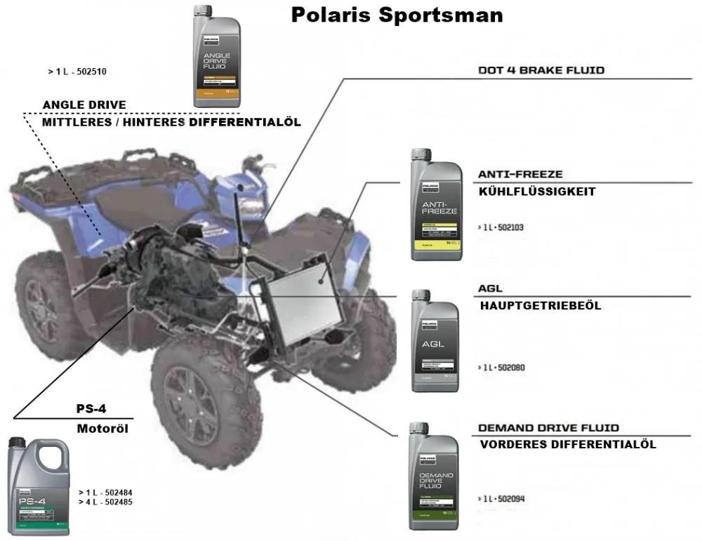 Polaris_Oeltabelle_Sportsman Polaris Original AGL Synthetic Getriebeöl 1 Liter