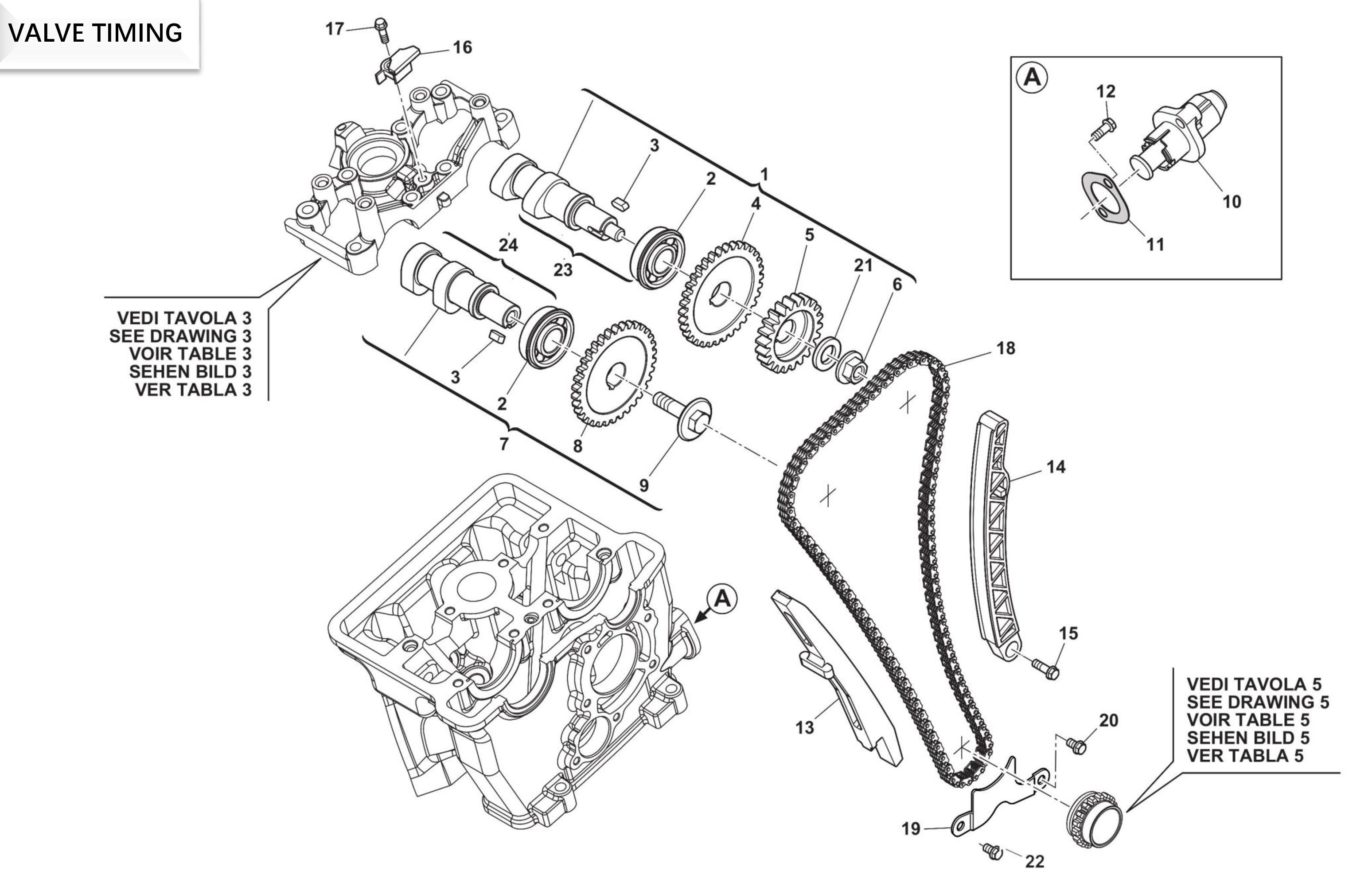 Ventilsteuerung Ventilsteuerung