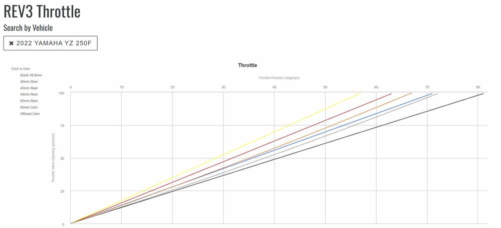 Motion_Pro_Rev3_Racing_Kurzhubgasgriff___Diagramm_01_2990 Motion Pro Rev3 MX Racing Kurzhubgasgriff - Yamaha YZ 250 F 2019-23