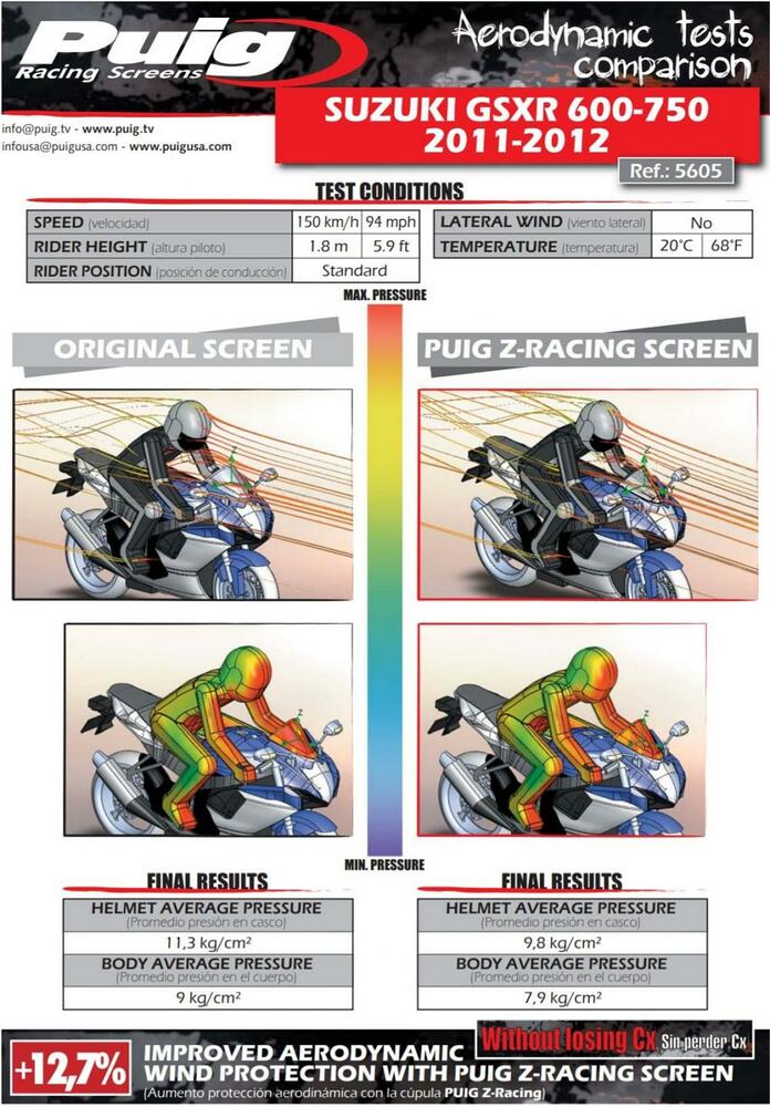 Puig Racing Verkleidungsscheibe Transparent - Suzuki GSX-R 600 2011- | GSX-R 750 2011-