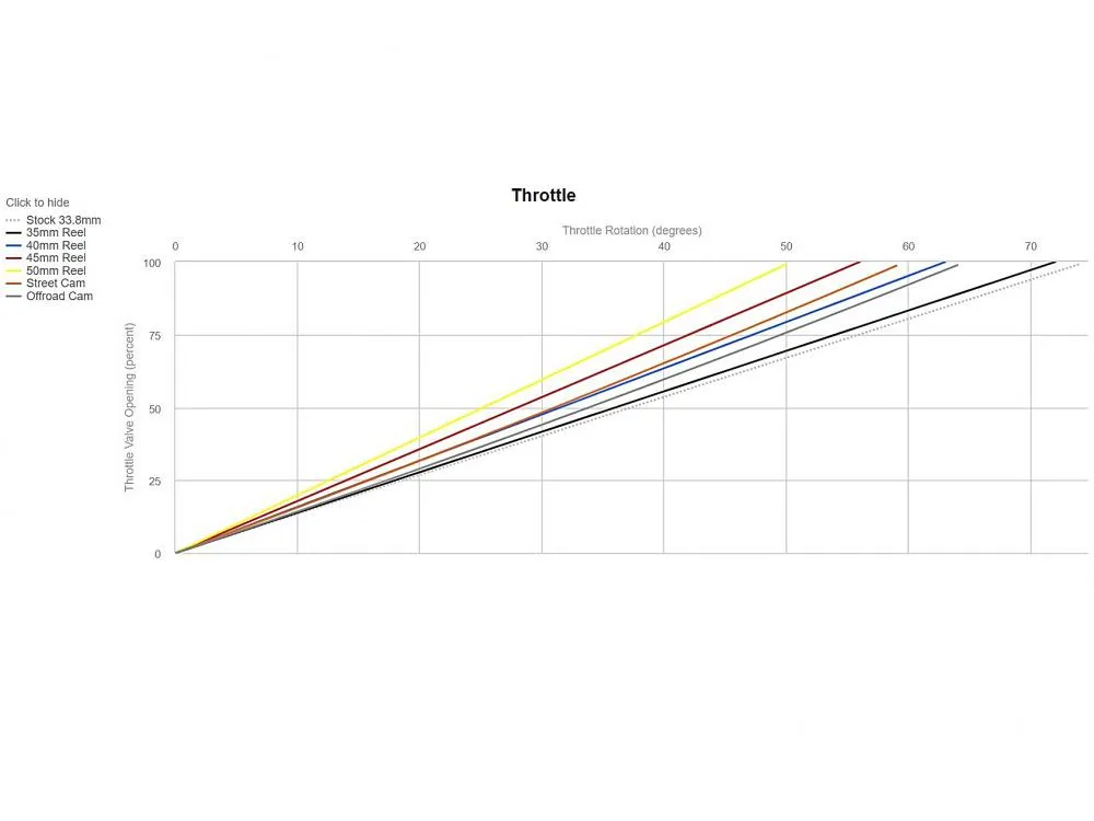 Motion_Pro_REV2_Kurzhubgasgriff_set_0632_0648_01_2732_Gasweg_Diagramm Motion Pro Rev2 Racing Kurzhubgasgriff Honda CBR 1000 RR 2008-16