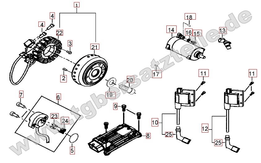 Lichtmaschine - Anlasser