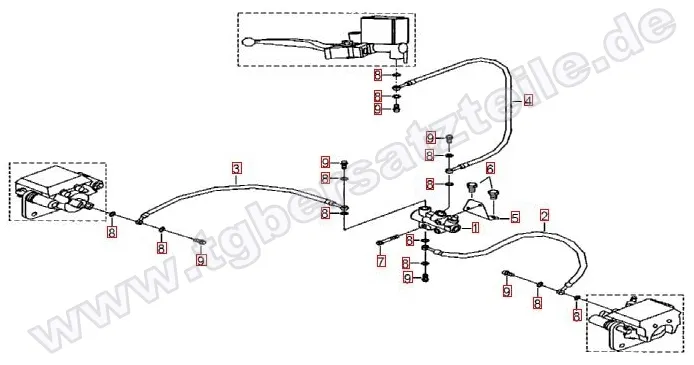 Bremsanlage vorne Bremsanlage vorne