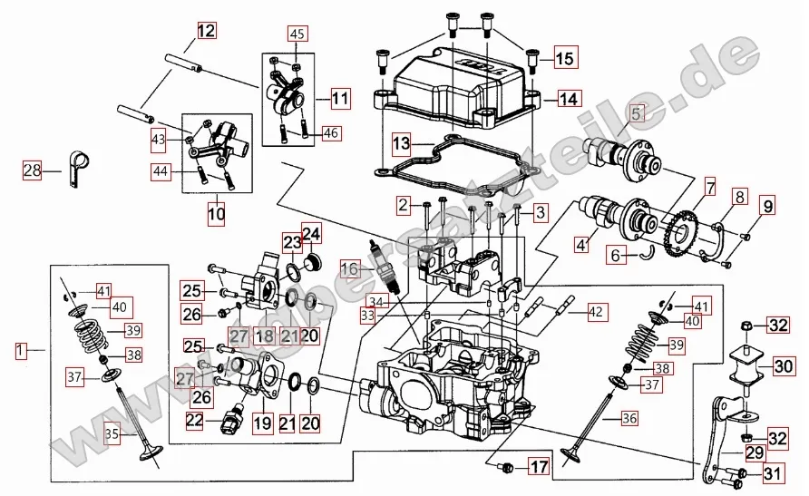 Zylinderkopf Zylinderkopf
