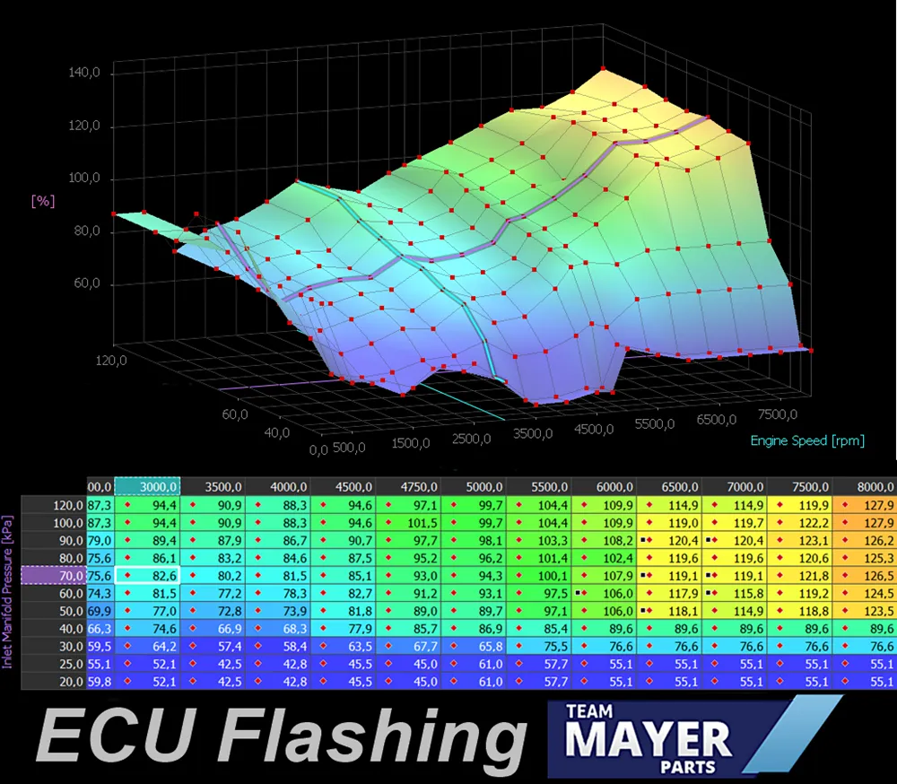ECU Flashing Race Kennfeldbearbeitung - Suzuki GSX-R 1000 /R 2017-23 ECU Flashing Race Kennfeldbearbeitung - Suzuki GSX-R 1000 /R 2017-23