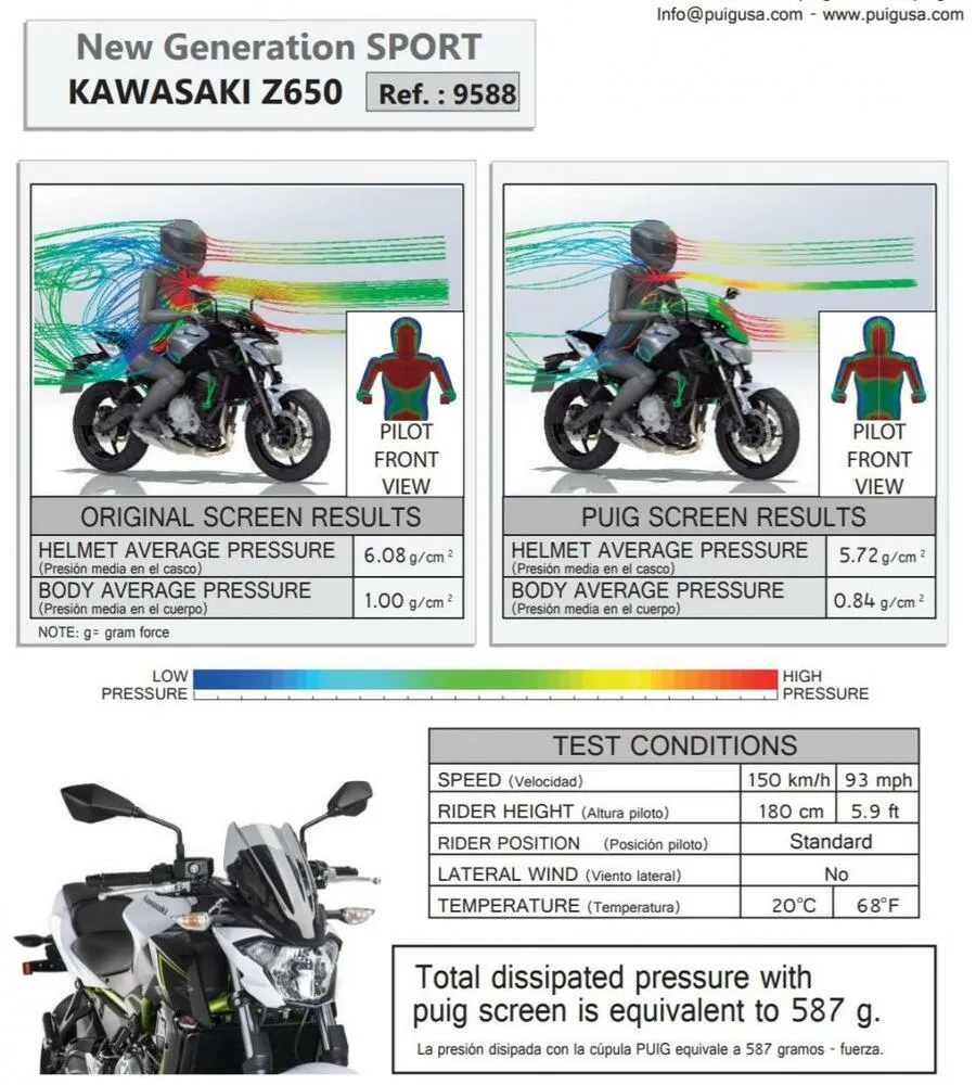 Puig_new_generation_Verkleidungsscheibe_Kawasaki_Z650_2017__Technik Puig Naked New Generation Sport Verkleidungsscheibe Kawasaki Z650 2017-19