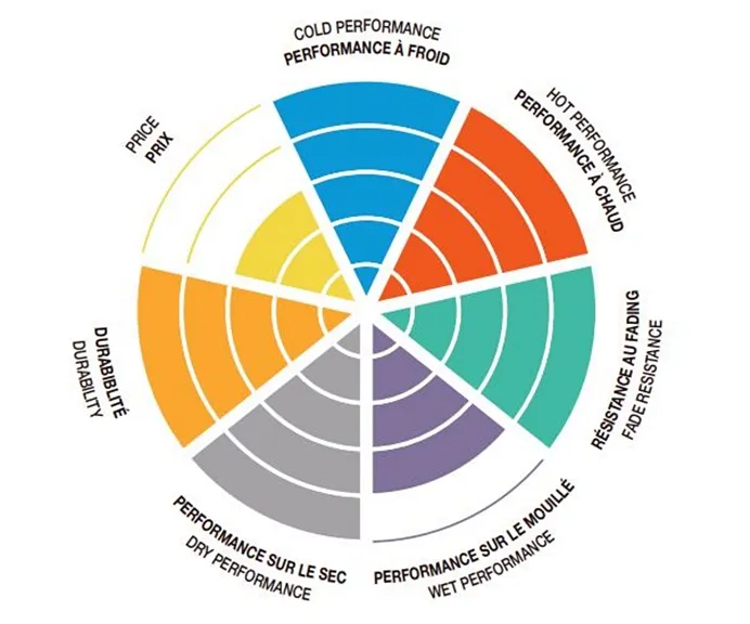 SBS_DS_Vergleichstabelle SBS Bremsbeläge DS Dual Sintermetall Racing - 841DS-1