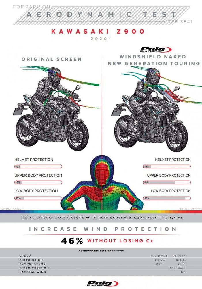 Puig Naked New Generation Touring Verkleidungsscheibe - Kawasaki Z900 /SE 2020-22