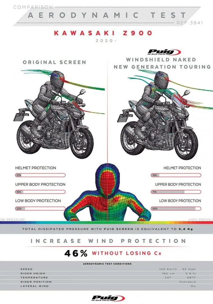 Puig Naked New Generation Touring Verkleidungsscheibe - Kawasaki Z900 /SE 2020-22