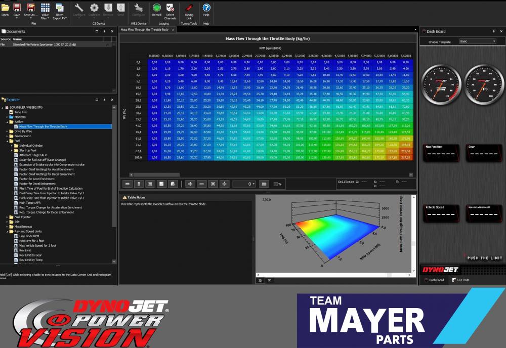 Dynojet Powervision 3 Abstimmung mit C3 Tuning Software am Prüfstand