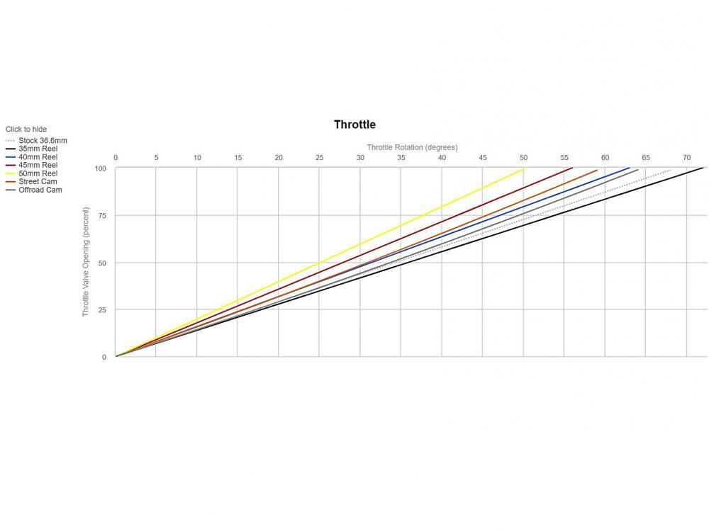 Motion Pro Rev2 Racing Kurzhubgasgriff Yamaha YFZ R1 2009-14