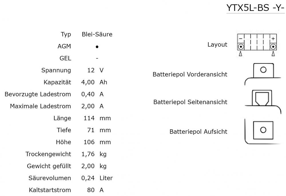 Yuasa YTX5L-BS AGM Batterie 12V 4AH - Einbaufertig (CTX5L-BS, FTX5L-BS, GTX5L-BS)