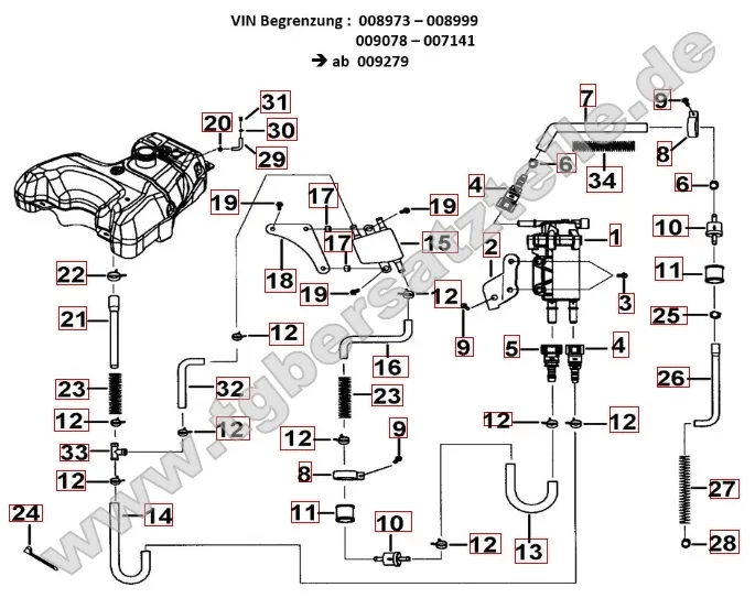 Benzinpumpe VIN Begrenzung