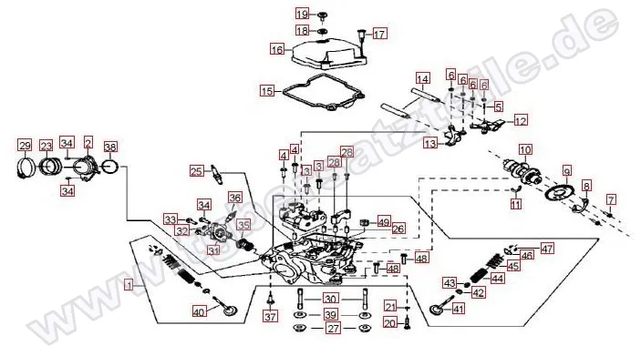 Zylinderkopf Zylinderkopf