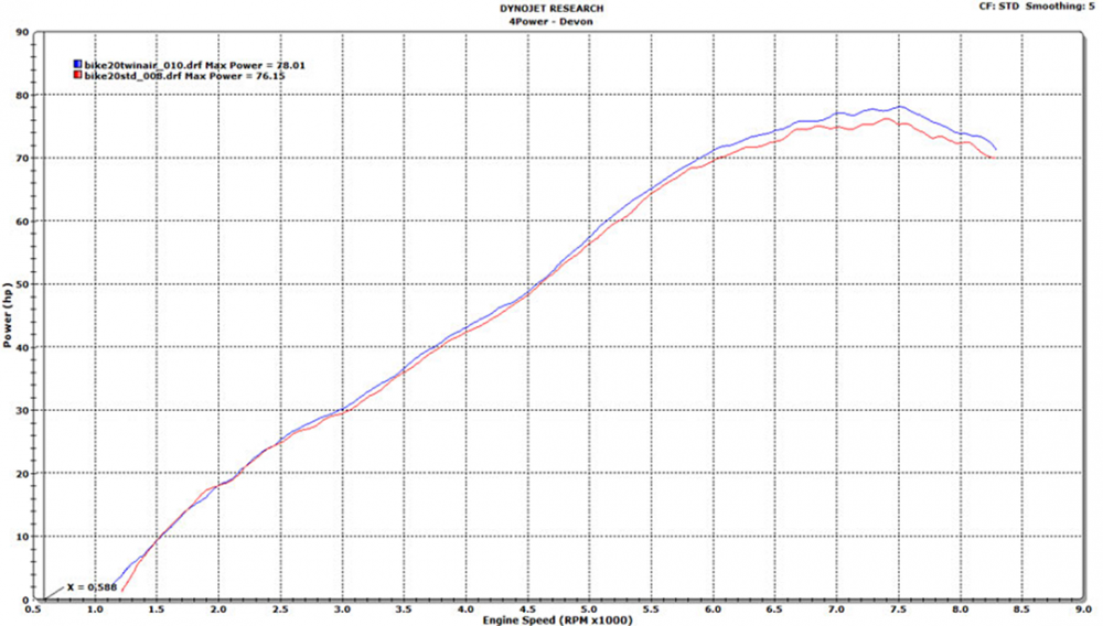 _Ebay_20neu_202014Twin_20AirFactory_20Einge_C3_B6ltCRF1000Twin_20Air_20150607P_20Leistungsdiagramm