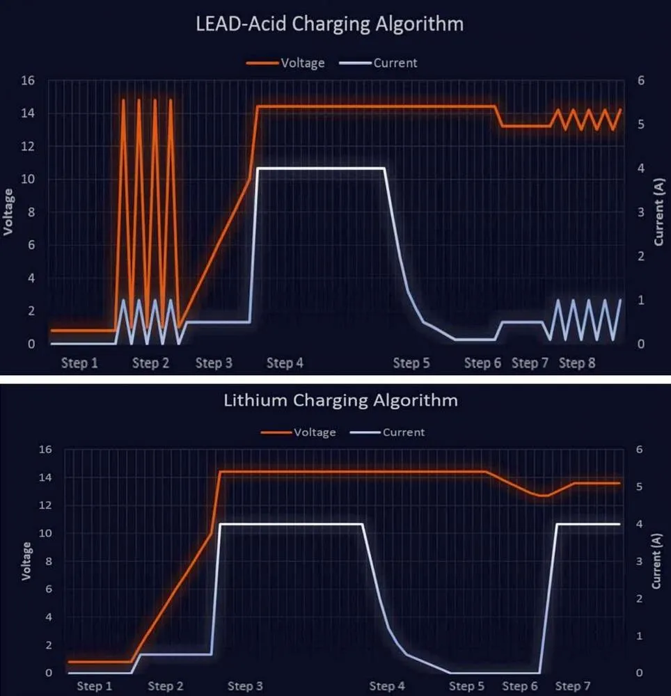 GET_Batterie_Ladegeraet_12V_1A_fuer_Blei_Saeure___Lithium_Batterie_GK_GETBC_0001_Technische_Daten_Gesamt GET Batterieladegerät 12V 1A für Blei-Säure + Lithium Batterie
