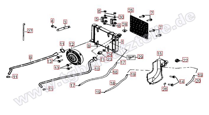 Kühler - Gebläserad