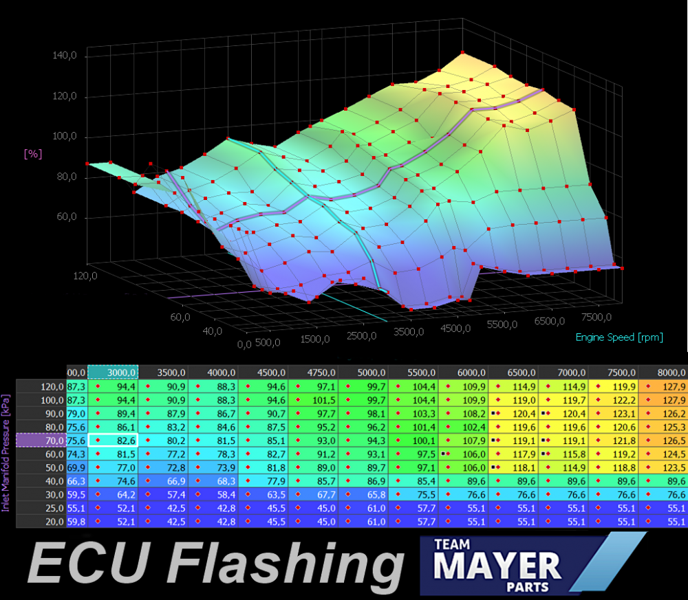 ECU_Flashing_neu_Logo Schaltautomat Quickshifter / Blipper + ECU Flashing Race Suzuki GSX-R 1000 2017-