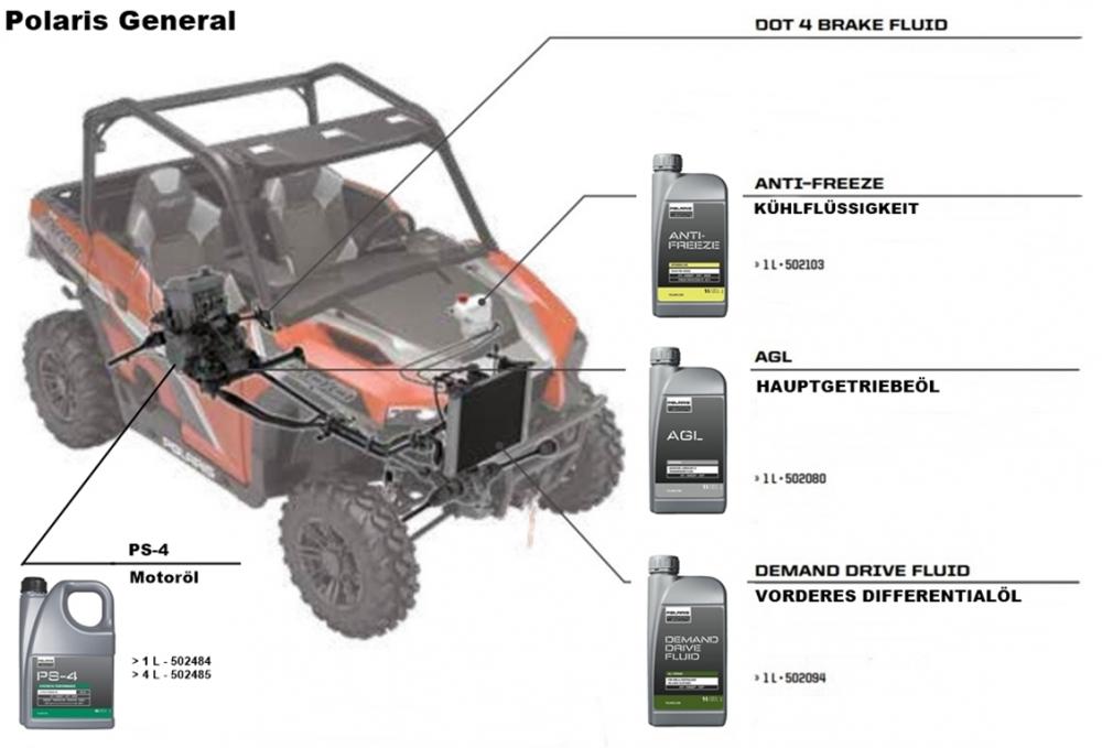 Polaris Original AGL Synthetic Getriebeöl 1 Liter