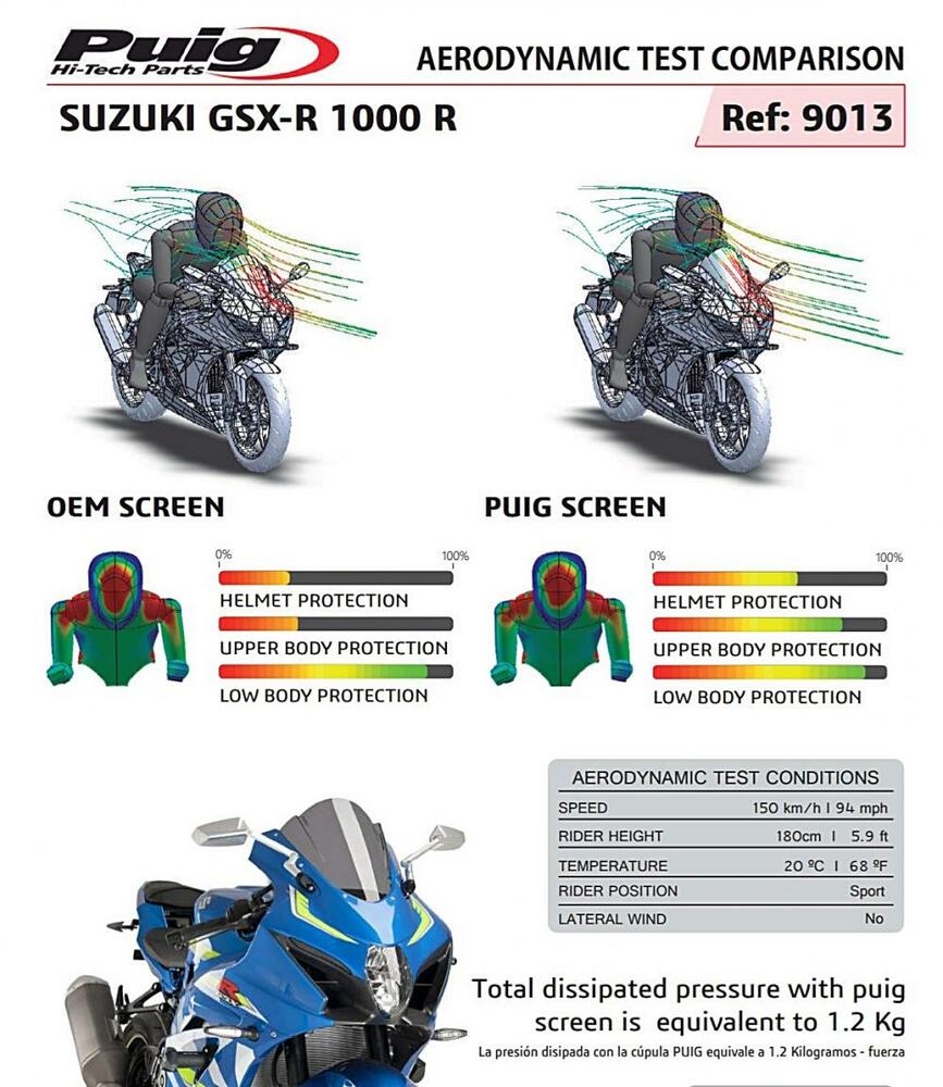 Puig_Verkleidungsscheibe_Transparent_Technik_9013W_Suzuki_GSXR_1000_2017 Puig Racingscheibe Transparent 2 mm Suzuki GSX-R 1000 /R 2017-