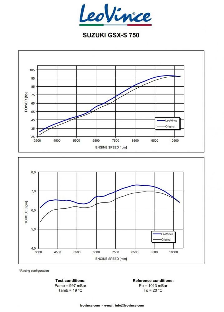 LeoVince_Slip_On_Schalldaempfer_LV_ONE_EVO_Edelstahl_Suzuki_GSX_S_750_2017_20_6963_diagramm LeoVince Slip-On Schalldämpfer LV ONE EVO Edelstahl Suzuki GSX-S 750 2017-20