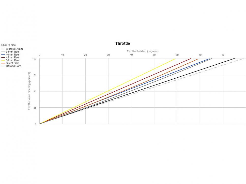 Motion Pro Rev2 Racing Kurzhubgasgriff Suzuki GSX-R 600 750 2006-07
