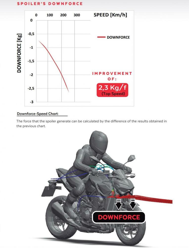 Puig_Naked_Front_Downforce_Spoiler___schwarz___Kawasaki_Z900_20626J_aerodynamic Puig Naked Front Downforce Spoiler - schwarz - Kawasaki Z900 /SE 2017-23