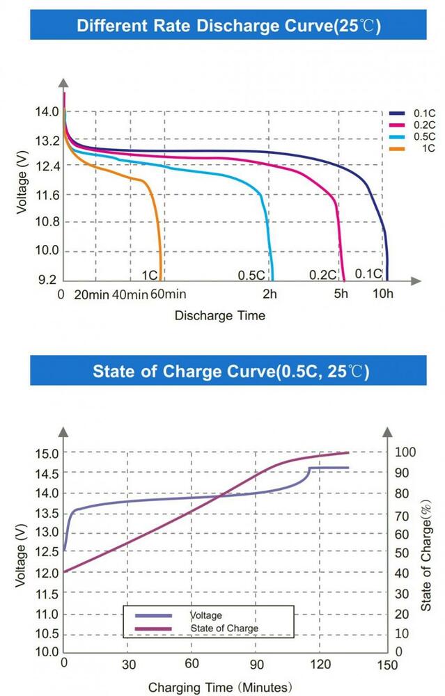 Shido_Lithium_Batterie_LFP12_100___12V_100AH_LiFeP04___Versorgungsbatterie_technische_daten_2 Shido Lithium Batterie LFP12-100 - 12V 100AH LiFeP04 - Versorgungsbatterie - Solar Caravan Camping Boot
