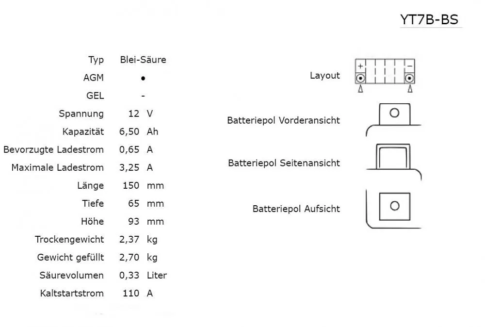 Yuasa YT7B-BS AGM Batterie 12V 6,8AH - Einbaufertig (YT7B)