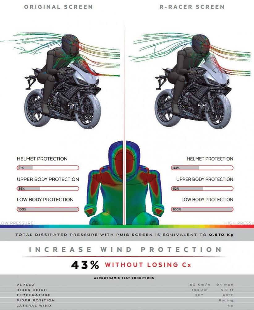 Puig Racing Verkleidungsscheibe Transparent - Aprilia RS 660 2021-22