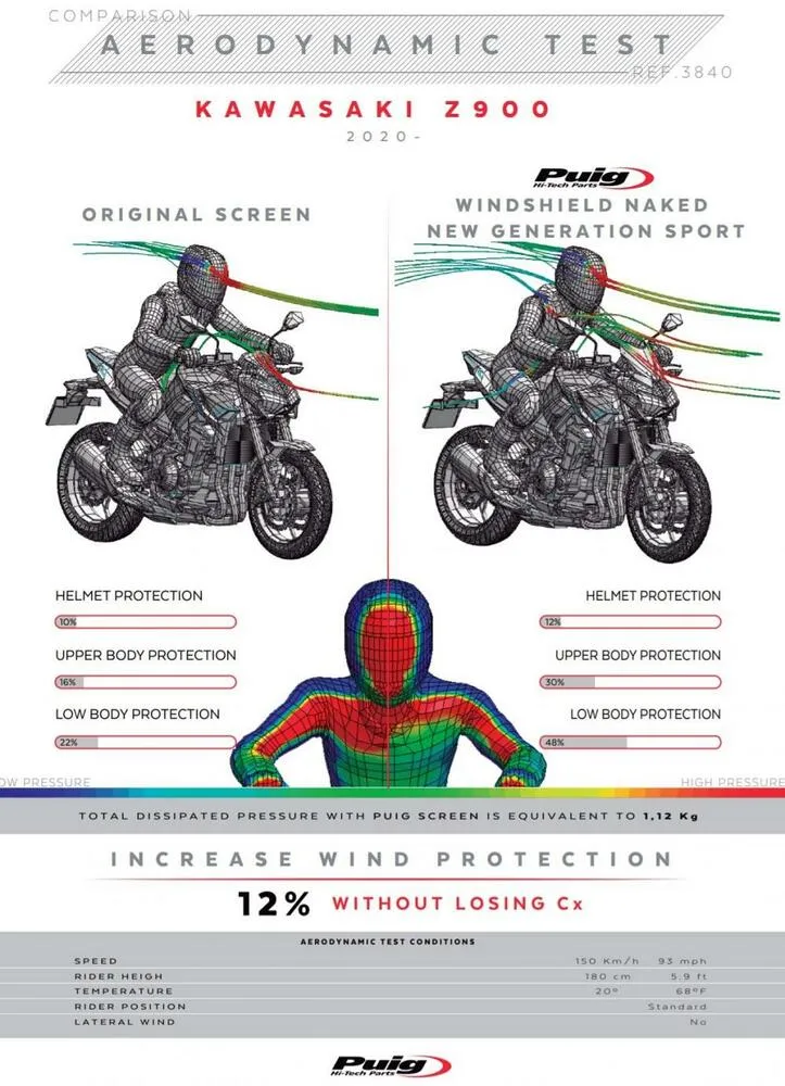 Puig_Naked_New_Generation_Sport_Verkleidungsscheibe___Kawasaki_Z900_2020__3840F_daten Puig Naked New Generation Sport Verkleidungsscheibe - Kawasaki Z900 /SE 2020-22