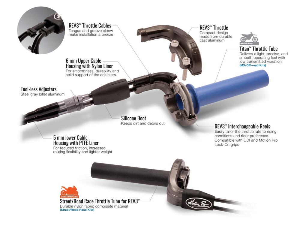 Motion_Pro_Rev3_Racing_Kurzhubgasgriff Motion Pro Rev3 MX Racing Kurzhubgasgriff - Yamaha YZ 250 F 2019-23