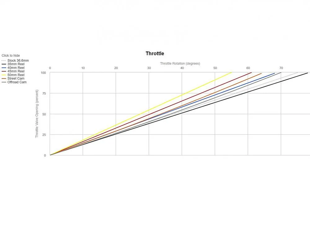 Motion_Pro_REV2_Kurzhubgasgriff_set_0632_0664_01_2748_Gasweg_Diagramm Motion Pro Rev2 Racing Kurzhubgasgriff Kawasaki ZX-6R Ninja 2009-12