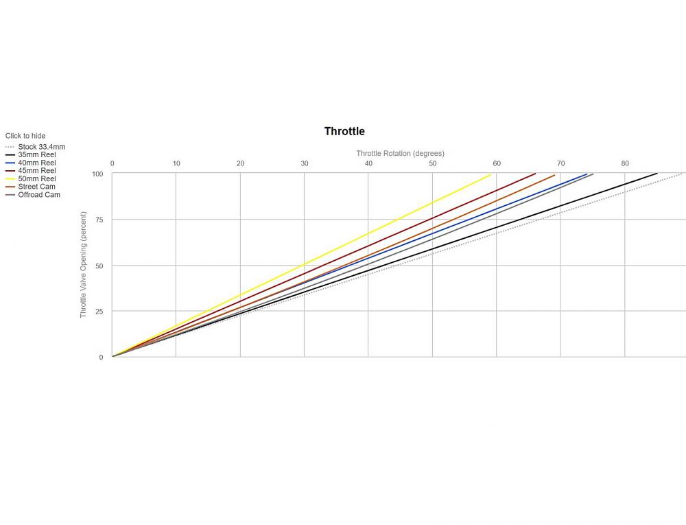 Motion Pro Rev2 Racing Kurzhubgasgriff Suzuki GSX-R 600 750 2004-05