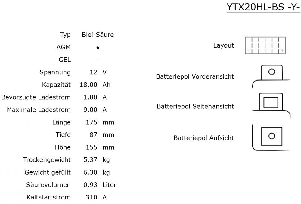 Yuasa YTX20HL-BS AGM Batterie 12V 18AH - Einbaufertig (HVT 01, 65989)