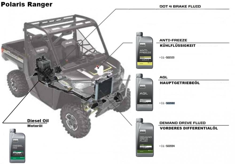 Polaris Original Diesel Synthetic Motoröl 5W-40 1 Liter