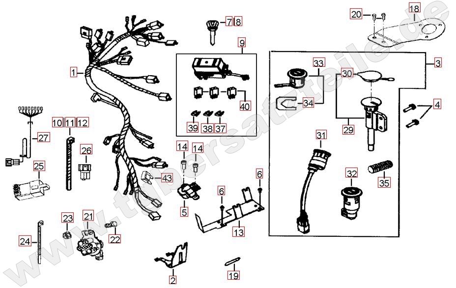 Kabelbaum - Schlosssatz