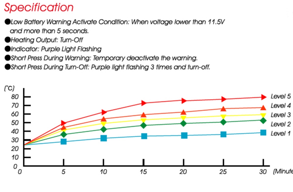 KOSO Motorrad / Roller HG13 Heizgriffe mit Integrierten Schalter - 130mm - 5 Stufig