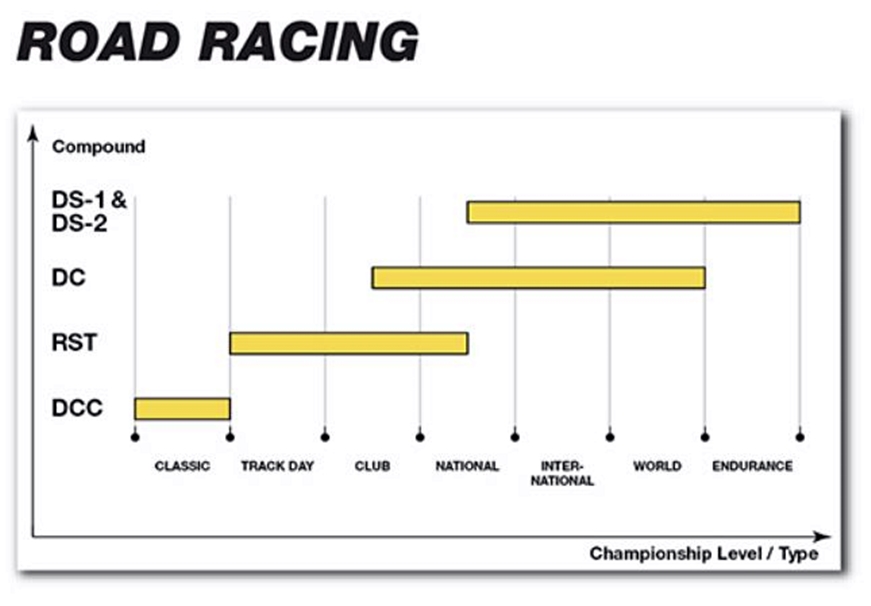 SBS_Rennsport_Vergleichstabelle SBS Bremsbeläge DC Dual Carbon Racing "Trackday" - 841DC