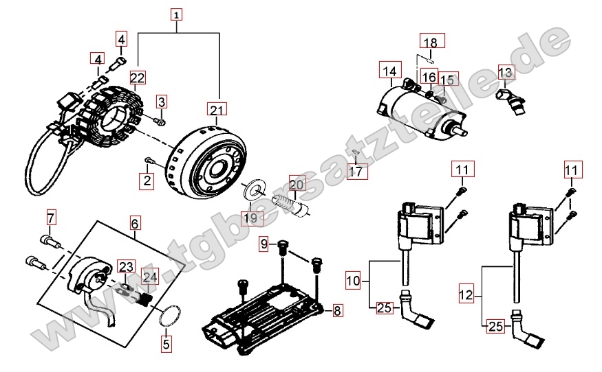Lichtmaschine - Anlasser