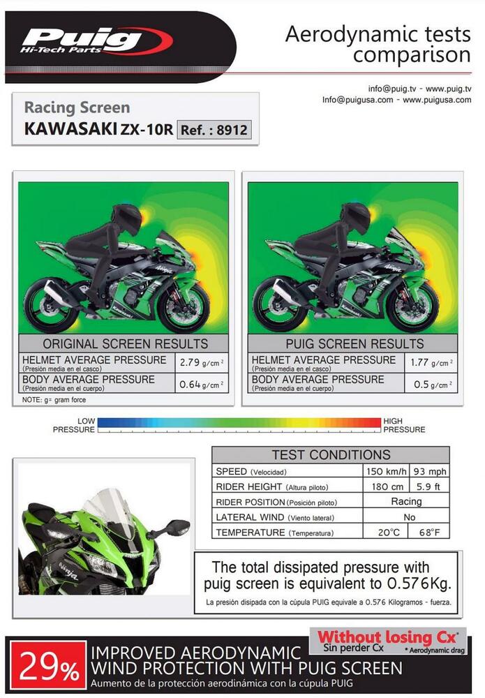 Puig Racing Verkleidungsscheibe Transparent - Kawasaki ZX-10R /RR Ninja 2016-20